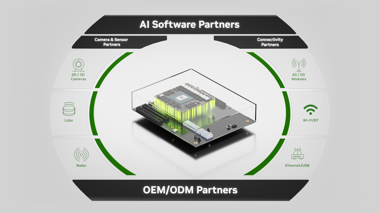 Jetson Software for AI Edge Devices
