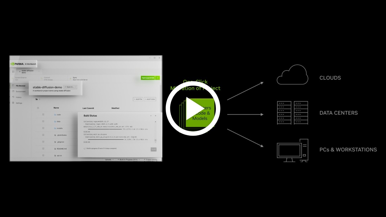 Graphic displaying AI workbench connection and scaling flexibility to workstations, cloud, and data center.
