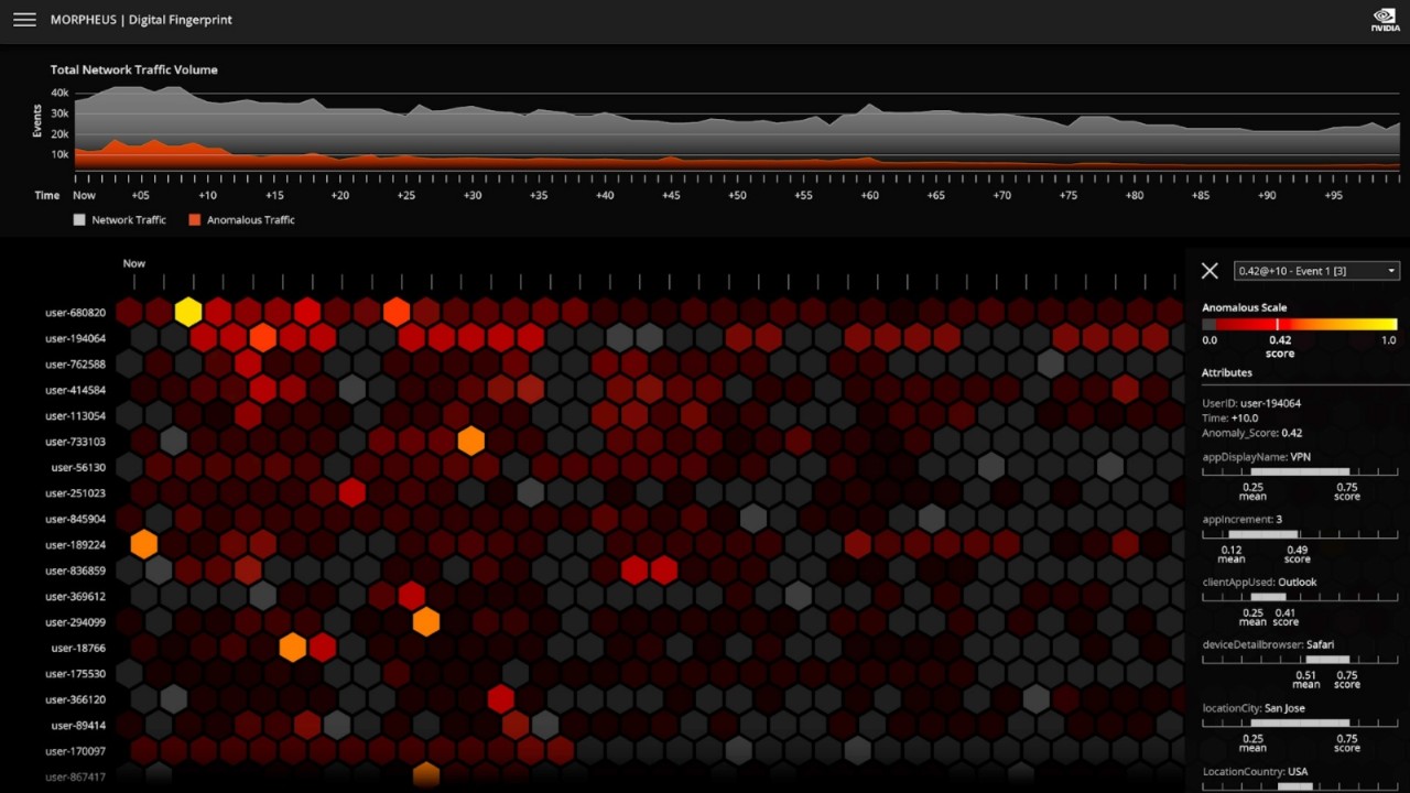Digital Fingerprinting for Cybersecurity Threat Detection