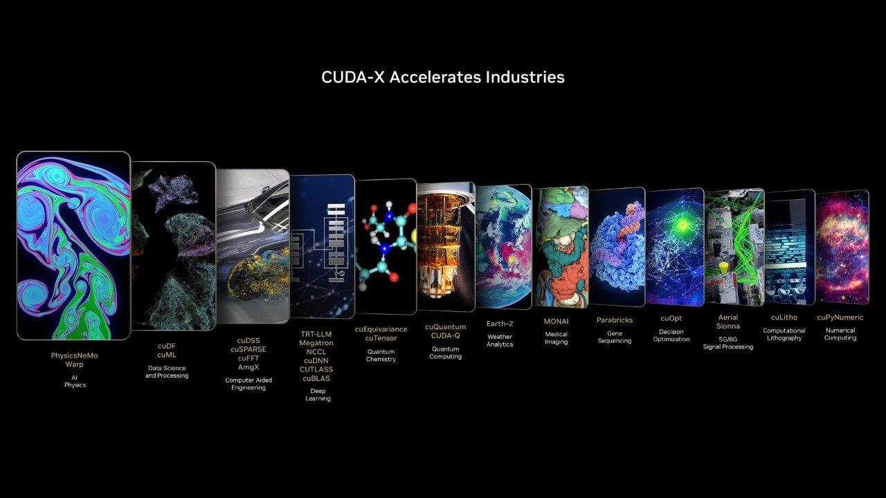  image panels for13 CUDA-X libraries 