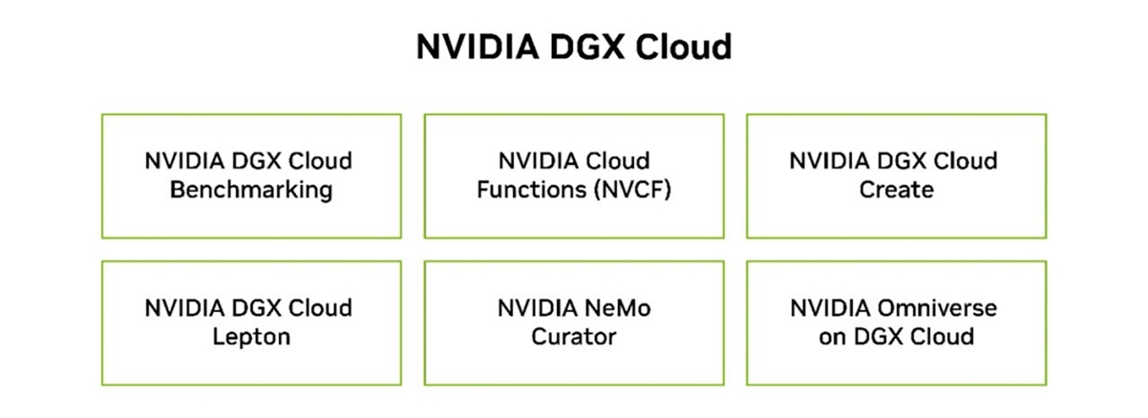 NVIDIA DGX Cloud Solutions Diagram