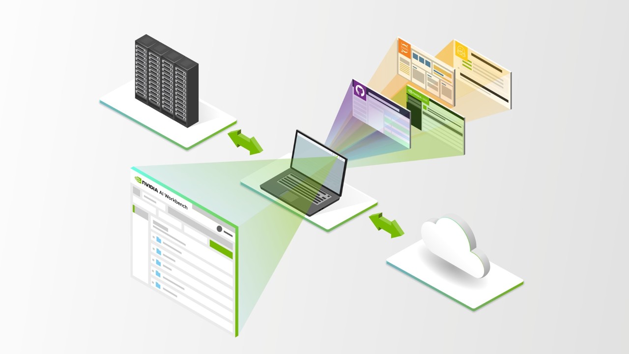 A single pane of glass to develop, customize, and prototype AI applications on your GPUs